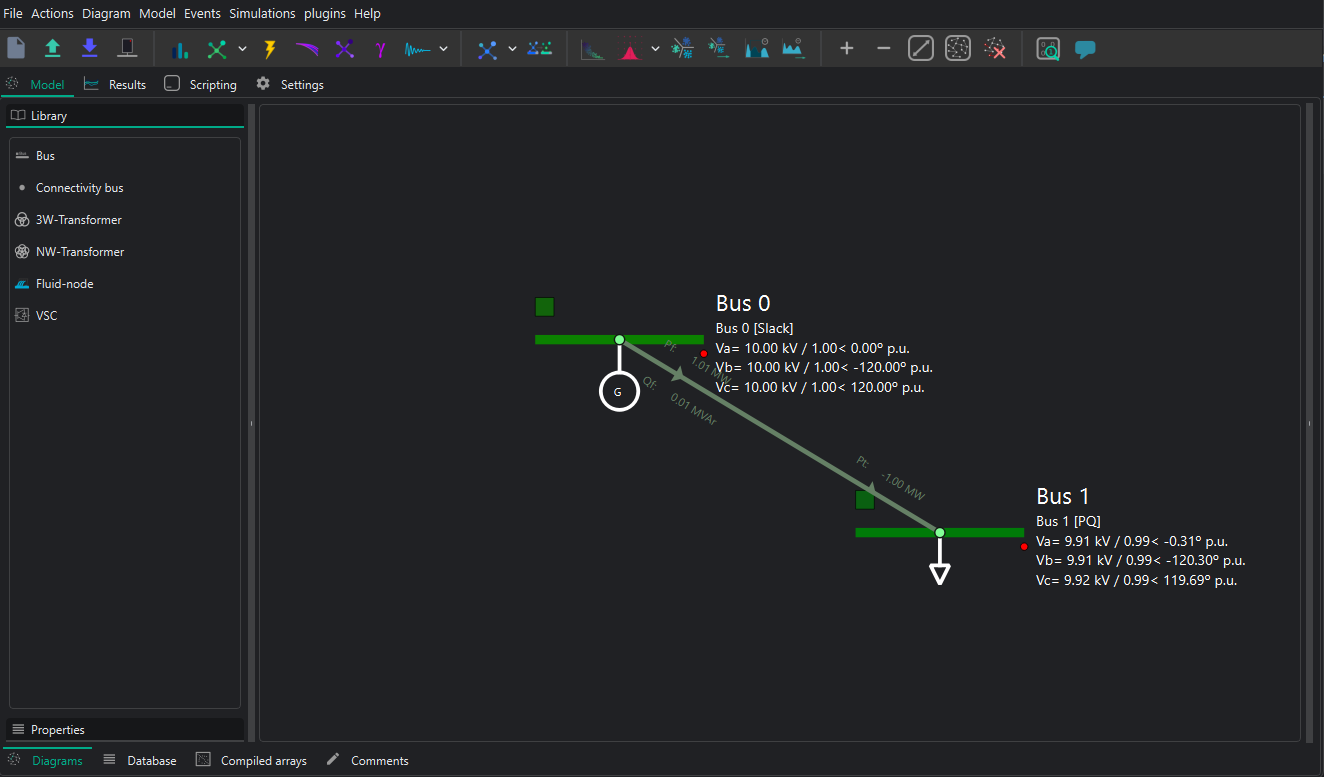 Power flow result