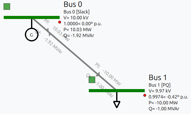 RMS power-flow result