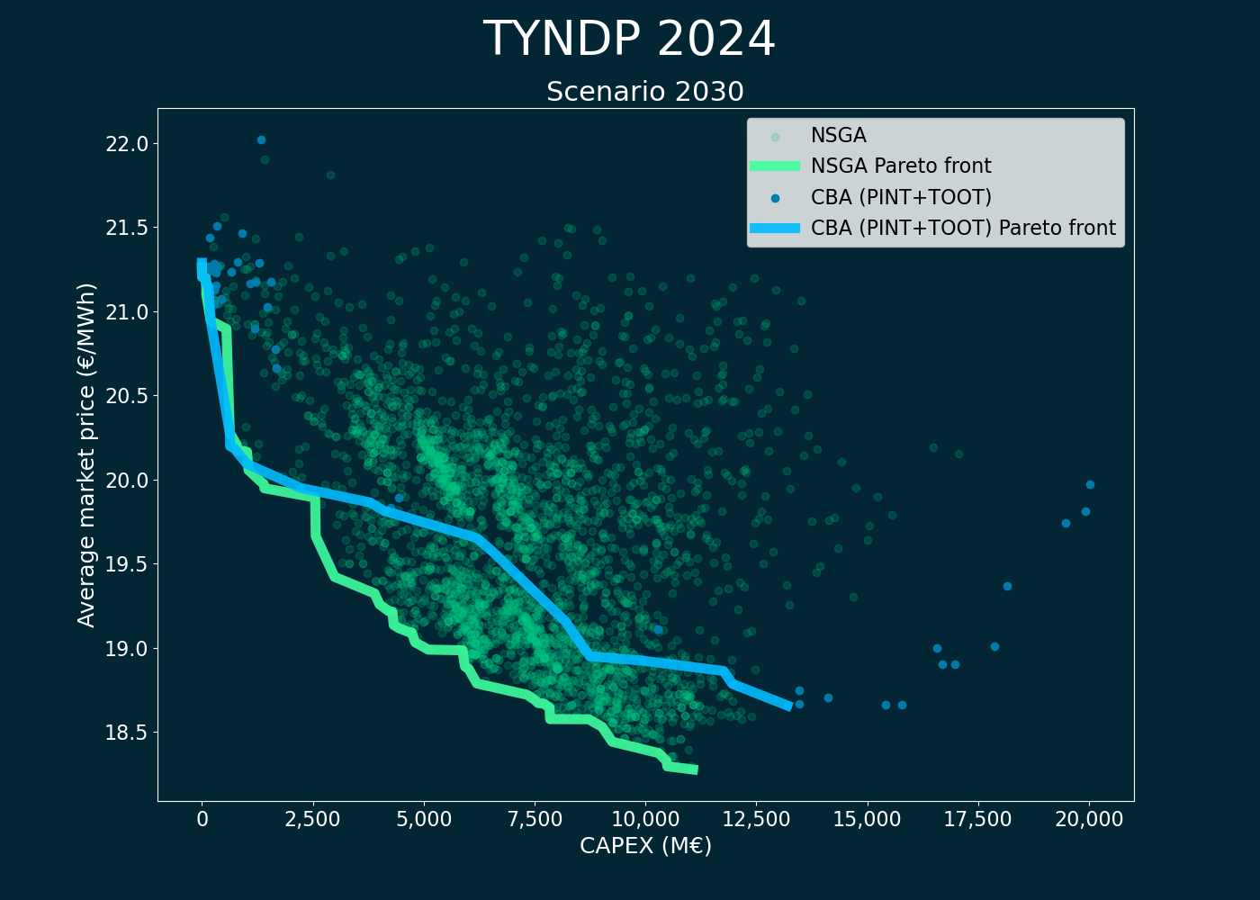 TYNDP_2030.png