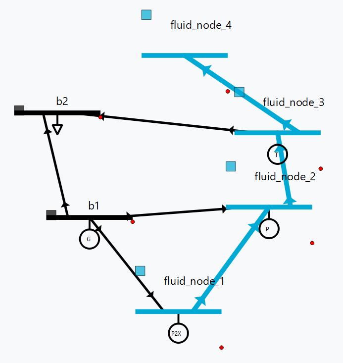 Hydro‑electric test case (6 buses + fluid network).