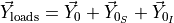 \vec{Y}_{\text{loads}} = \vec{Y}_0 + \vec{Y}_{0_S} + \vec{Y}_{0_I}