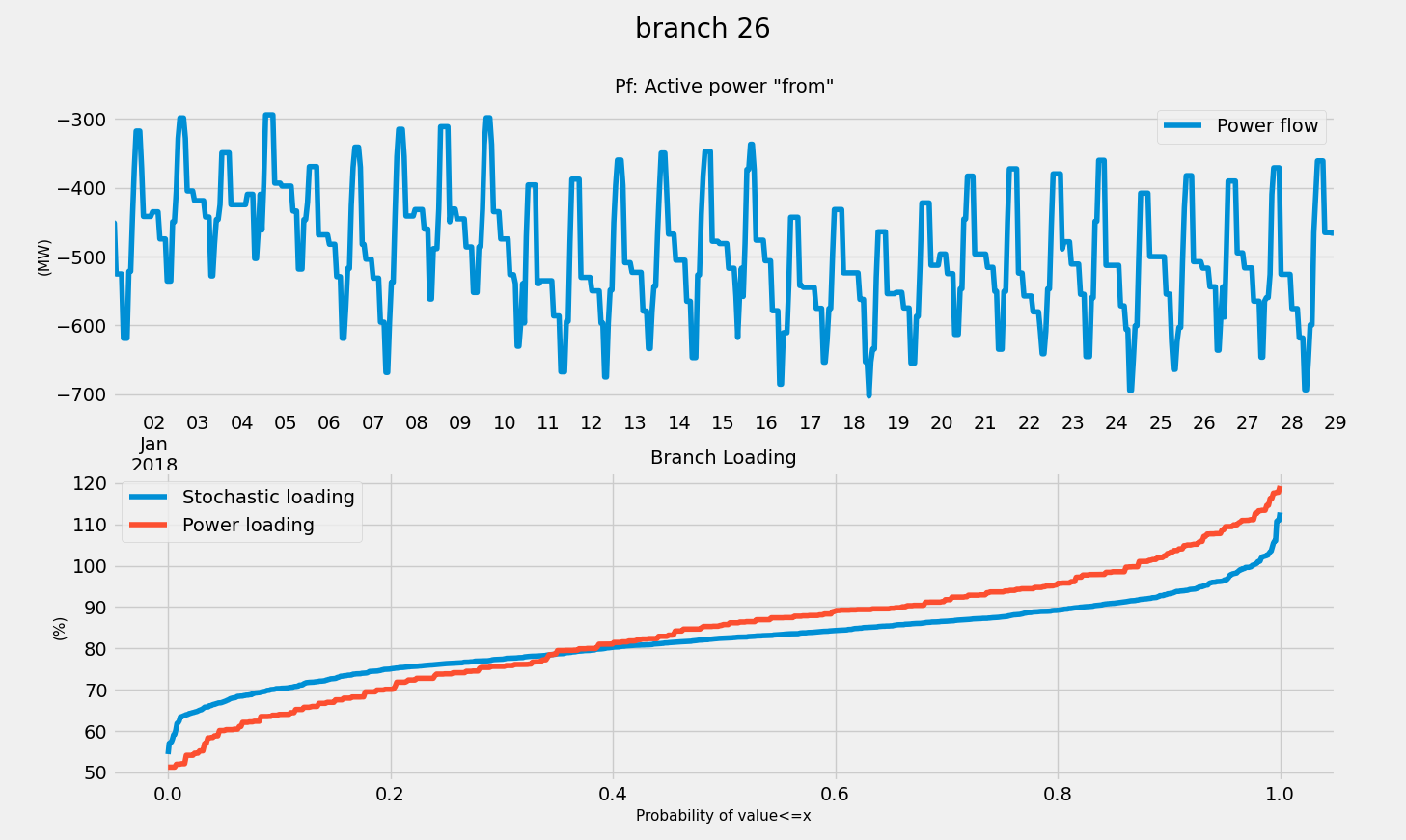 powerflow_clustering_vs_stochastic.png