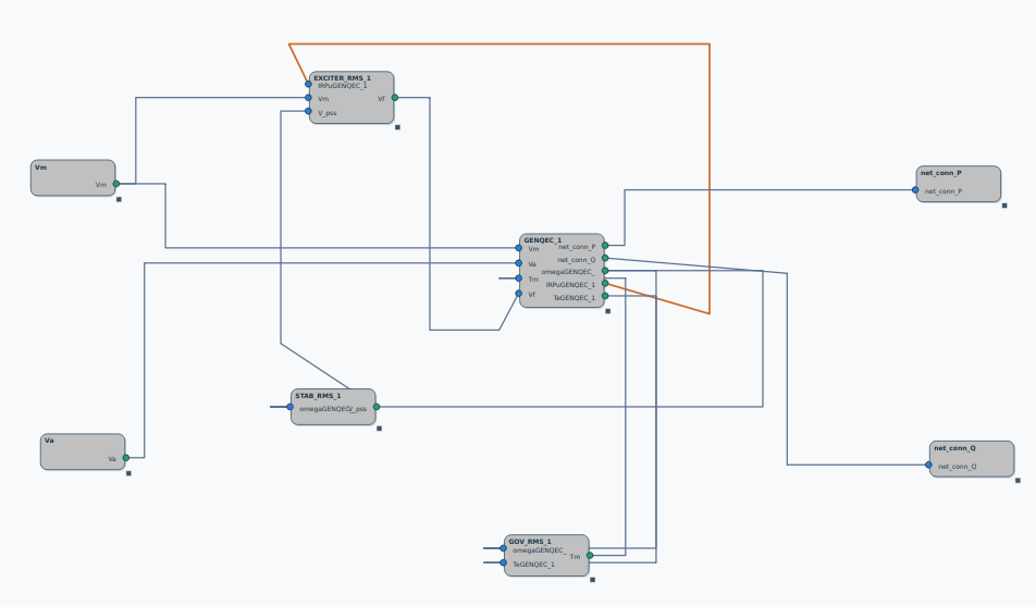 Final RMS generator model